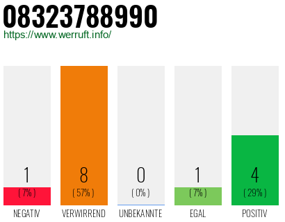 Rufnummer 08323788990 Telefonnummer 08323788990