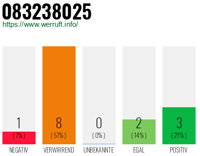 Rufnummer 083238025 Telefonnummer 083238025