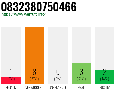 Rufnummer 0832380750466 Telefonnummer 0832380750466