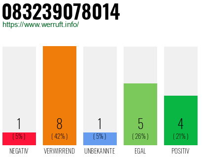 Rufnummer 083239078014 Telefonnummer 083239078014