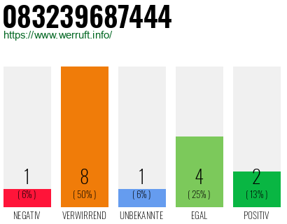 Rufnummer 083239687444 Telefonnummer 083239687444