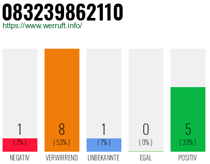 Telefonnummer 083239862110