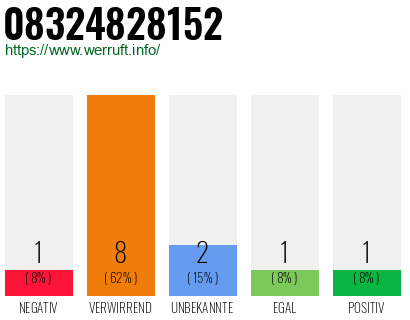 Rufnummer 08324828152 Telefonnummer 08324828152