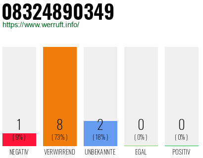 Rufnummer 08324890349 Telefonnummer 08324890349
