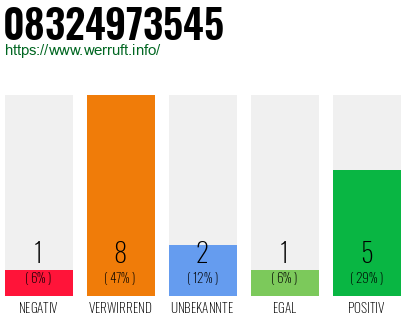 Rufnummer 08324973545 Telefonnummer 08324973545