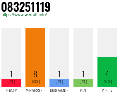 Rufnummer 083251119 Telefonnummer 083251119