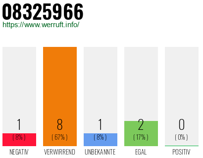 Rufnummer 08325966 Telefonnummer 08325966