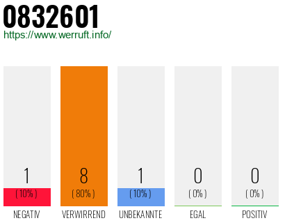 Rufnummer 0832601 Telefonnummer 0832601