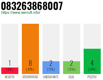 Rufnummer 083263868007 Telefonnummer 083263868007