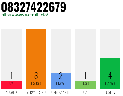 Rufnummer 08327422679 Telefonnummer 08327422679