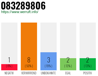Rufnummer 083289806 Telefonnummer 083289806