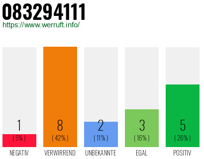 Rufnummer 083294111 Telefonnummer 083294111