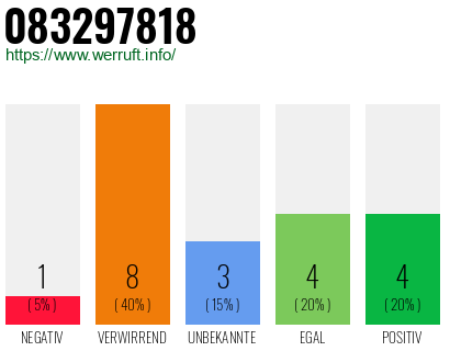 Rufnummer 083297818 Telefonnummer 083297818