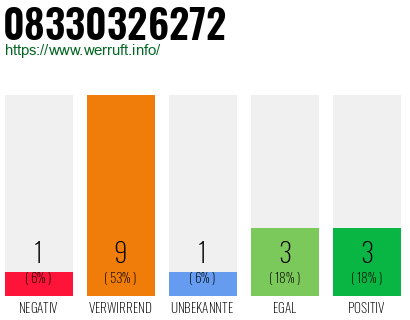 Rufnummer 08330326272 Telefonnummer 08330326272