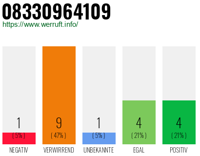 Rufnummer 08330964109 Telefonnummer 08330964109