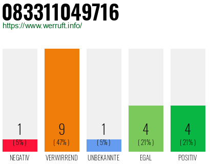 Rufnummer 083311049716 Telefonnummer 083311049716