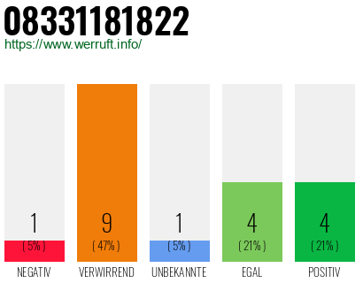 Rufnummer 08331181822 Telefonnummer 08331181822