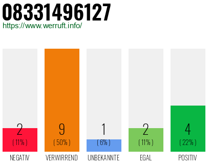 Rufnummer 08331496127 Telefonnummer 08331496127