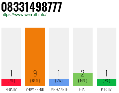 Rufnummer 08331498777 Telefonnummer 08331498777