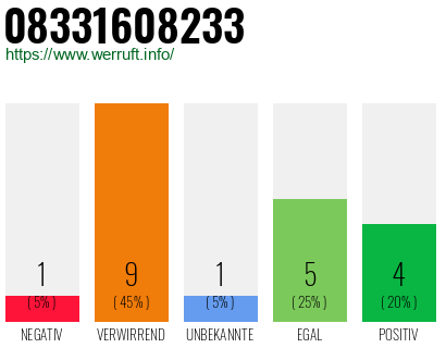Rufnummer 08331608233 Telefonnummer 08331608233
