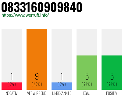 Rufnummer 0833160909840 Telefonnummer 0833160909840