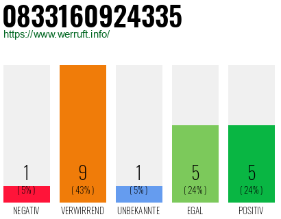Rufnummer 0833160924335 Telefonnummer 0833160924335