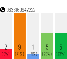 Telefonnummer 0833160942222