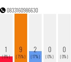Rufnummer 0833160986630 Telefonnummer 0833160986630