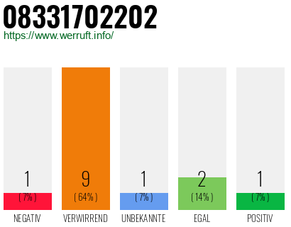 Rufnummer 08331702202 Telefonnummer 08331702202