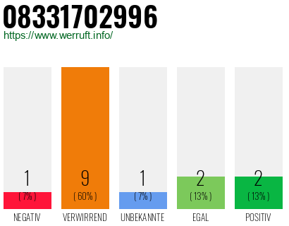 Rufnummer 08331702996 Telefonnummer 08331702996