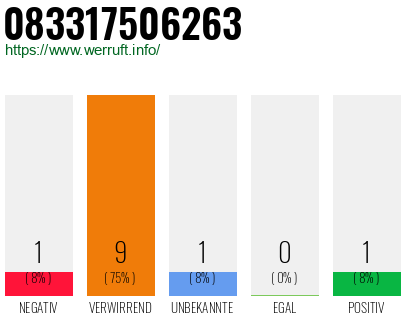 Rufnummer 083317506263 Telefonnummer 083317506263