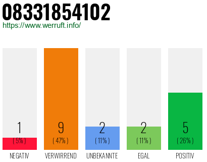 Rufnummer 08331854102 Telefonnummer 08331854102