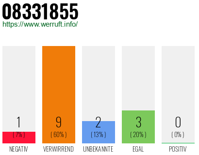 Rufnummer 08331855 Telefonnummer 08331855