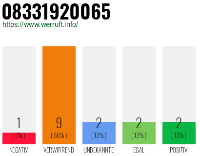 Rufnummer 08331920065 Telefonnummer 08331920065