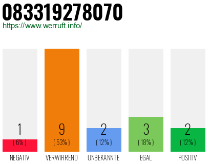Rufnummer 083319278070 Telefonnummer 083319278070