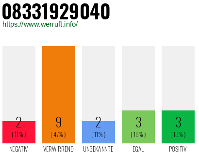 Rufnummer 08331929040 Telefonnummer 08331929040