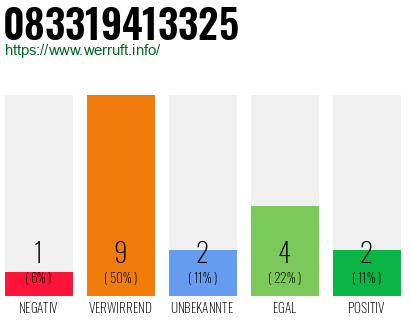 Rufnummer 083319413325 Telefonnummer 083319413325