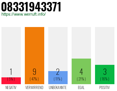 Rufnummer 08331943371 Telefonnummer 08331943371
