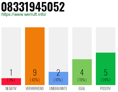 Rufnummer 08331945052 Telefonnummer 08331945052