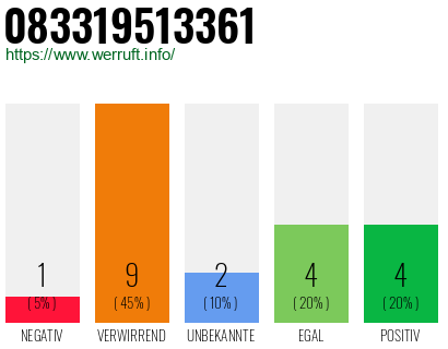 Rufnummer 083319513361 Telefonnummer 083319513361