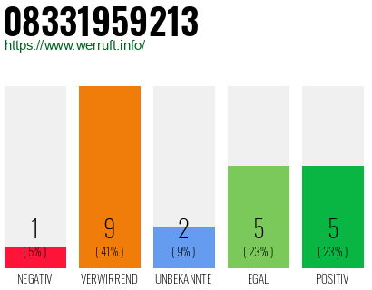 Rufnummer 08331959213 Telefonnummer 08331959213