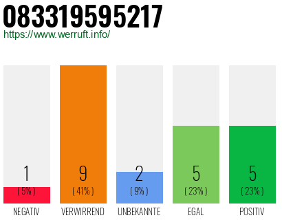 Rufnummer 083319595217 Telefonnummer 083319595217
