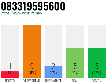 Rufnummer 083319595600 Telefonnummer 083319595600