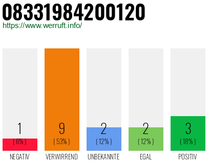 Rufnummer 08331984200120 Telefonnummer 08331984200120