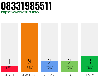 Rufnummer 08331985511 Telefonnummer 08331985511