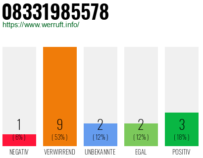 Rufnummer 08331985578 Telefonnummer 08331985578