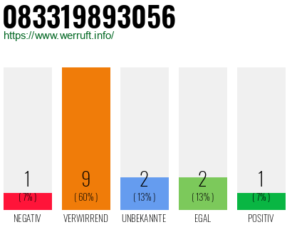 Rufnummer 083319893056 Telefonnummer 083319893056