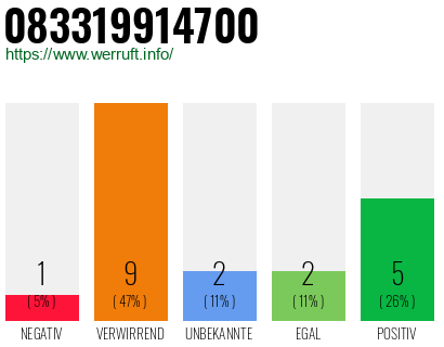 Rufnummer 083319914700 Telefonnummer 083319914700