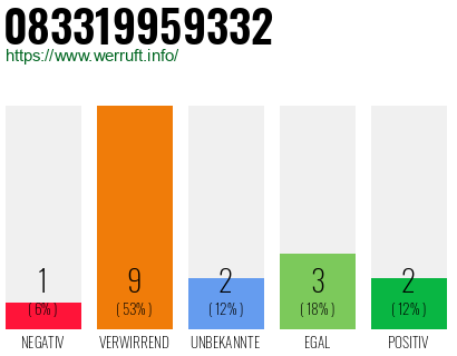 Rufnummer 083319959332 Telefonnummer 083319959332