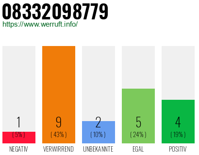 Rufnummer 08332098779 Telefonnummer 08332098779